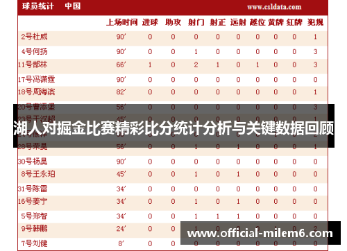 湖人对掘金比赛精彩比分统计分析与关键数据回顾